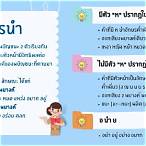 3 ตัวหน้าคืออะไร